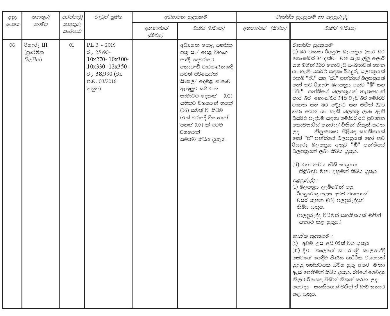 Library Assistant, Health Labourer, Crematorium Operator, Work/Field Labourer, Watcher, Driver - Biyagama Pradeshiya Sabha